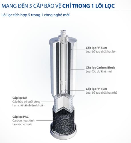 tichh-hop-loi-loc-5-trong-1-may-loc-nuoc-ro-side-stream-ao-smith-k400e