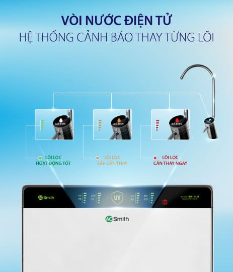 voi-nuoc-dien-tu-may-loc-nuoc-tich-hop-den-uv-ao-smith-ar600-u3