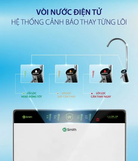 voi-nuoc-dien-tu-may-loc-nuoc-tich-hop-den-uv-ao-smith-ar600-u3