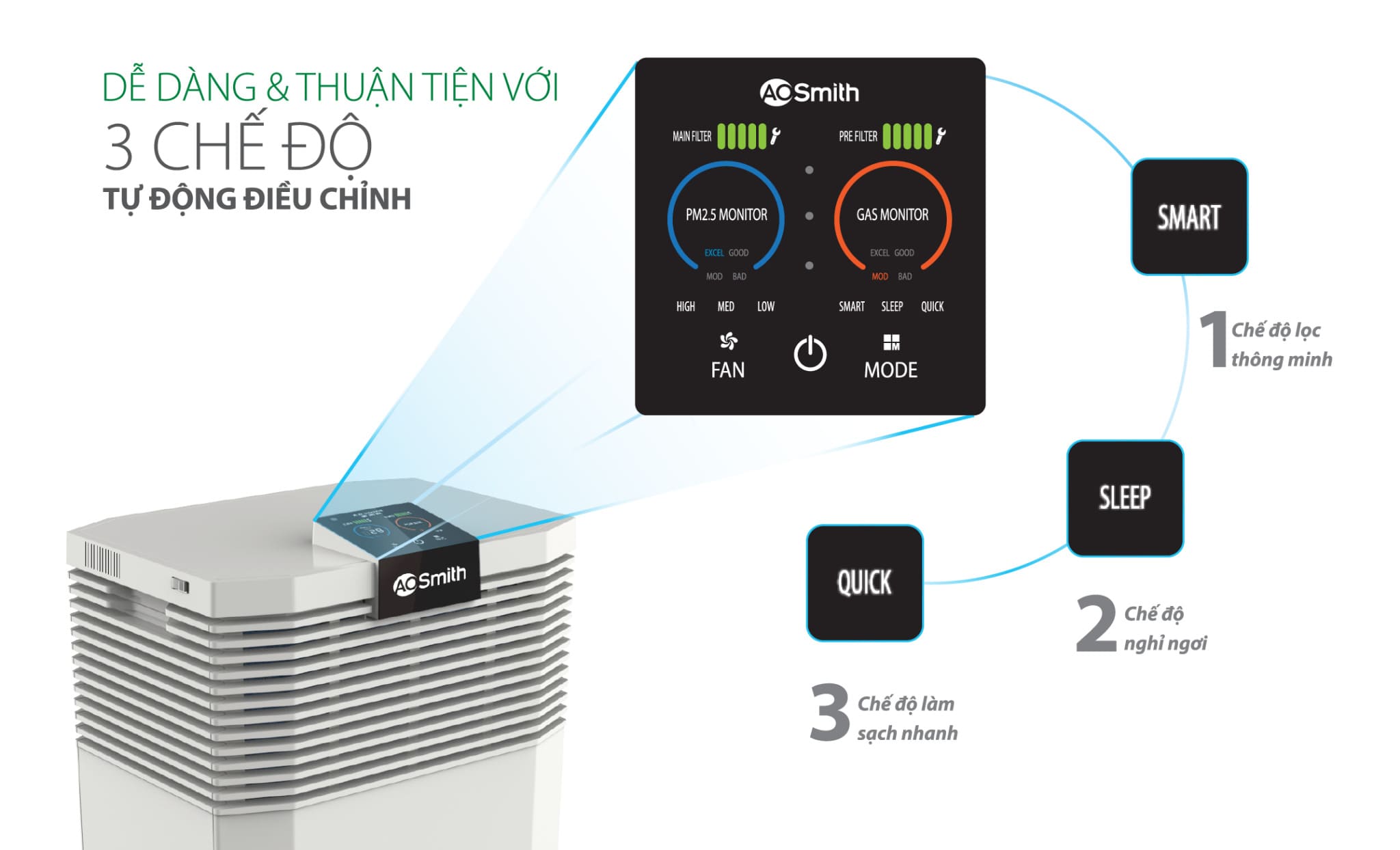 cac-chuc-nang-may-loc-khong-khi-ao-smith-kj420-b01