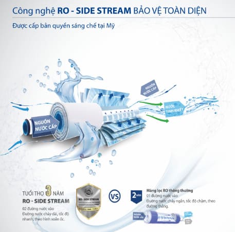 cong-nghe-ro-side-stream-may-loc-nuoc-ao-smith-r400s