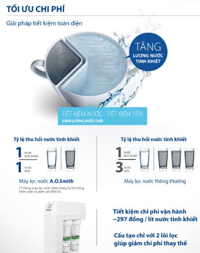 giai-phap-tiet-kiem-toan-dien-may-loc-nuoc-ao-smith-r400s