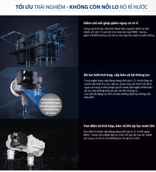 giam-nguy-co-ro-ri-nuoc-may-loc-nuoc-ao-smith-r400s
