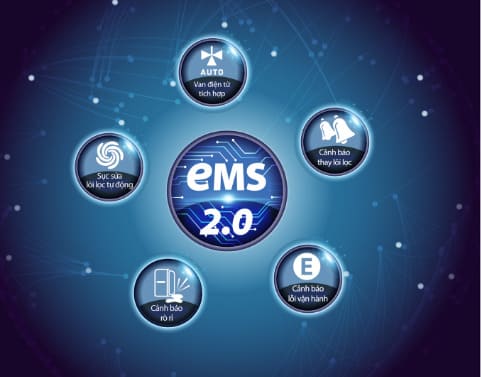 he-thong-giam-sat-dien-tu-may-loc-nuoc-ao-smith-vita