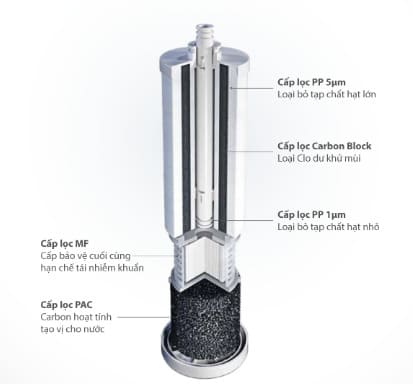 loi-loc-tich-hop-5-trong-1-cong-nghe-moi-may-loc-nuoc-ao-smith-r400s