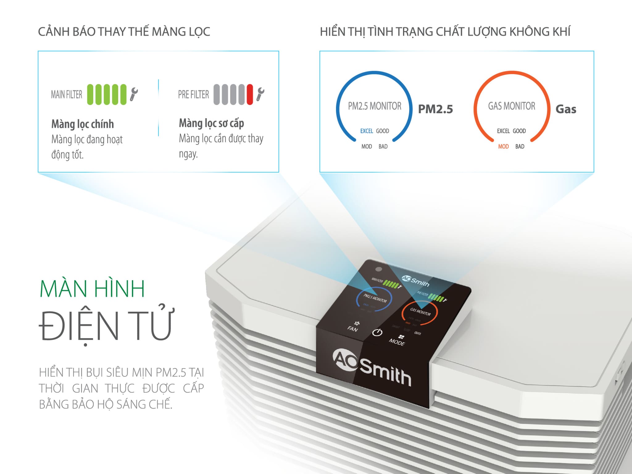 man-hinh-dien-tu-may-loc-khong-khi-ao-smith-kj500f-b01