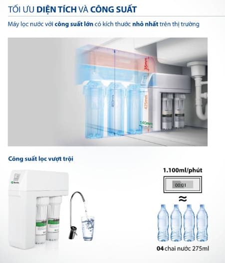toi-uu-dien-tich-cong-suat-may-loc-nuoc-ao-smith-r400s