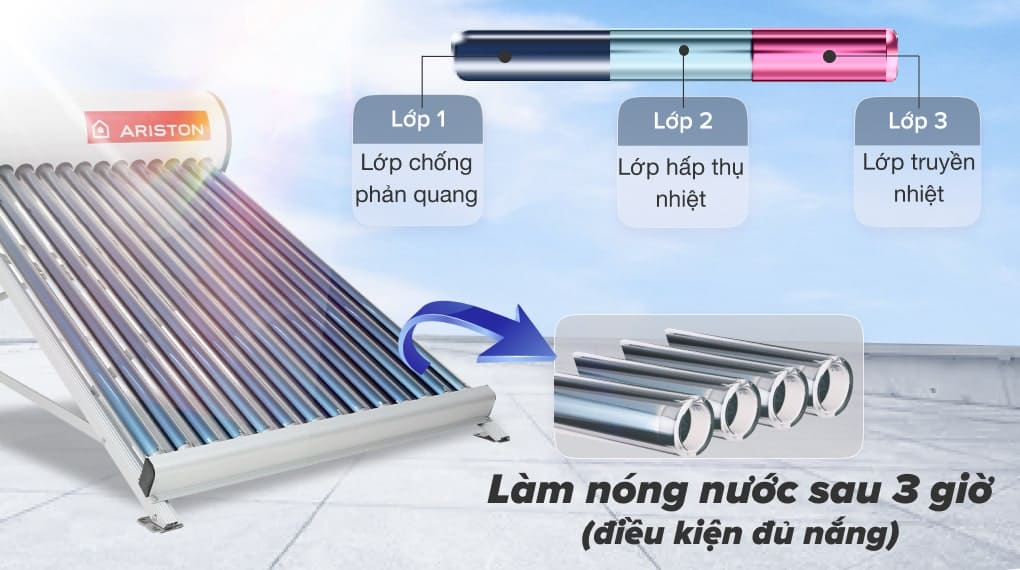 Ống chân không 3 lớp Ariston Eco2