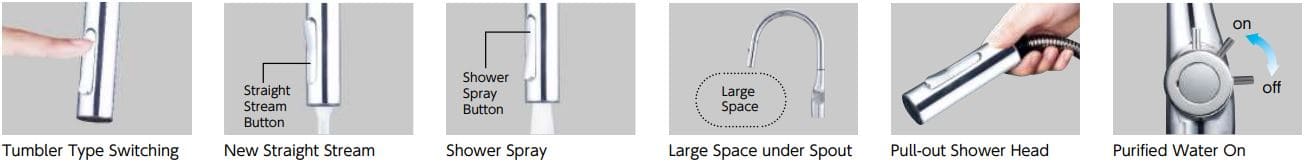 Hình ảnh: Các nút điều chỉnh trên vòi rửa bát Nhật KVK KM6081VECM4