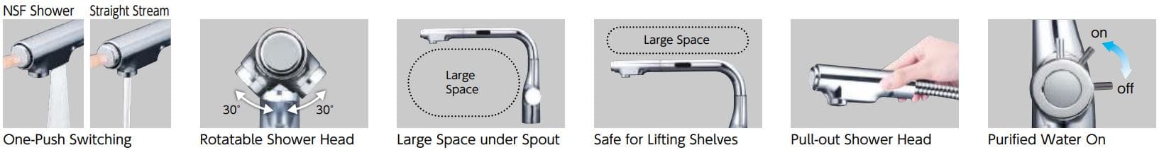 Các nút trên vòi rửa bát cảm ứng KVK KM6131SCEC
