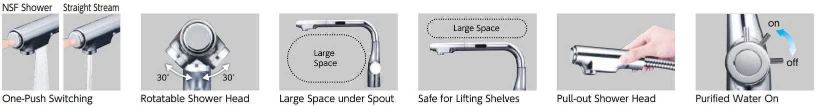 Các nút trên vòi rửa bát cảm ứng KVK KM6131DECM5