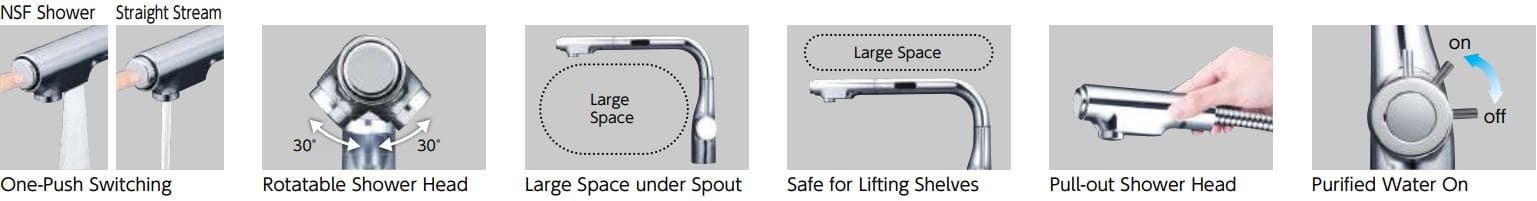 Các nút trên vòi bếp KVK KM6121ECM4