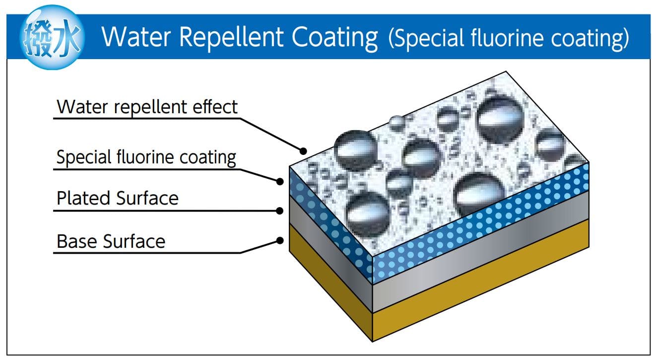 Cấu tạo các lớp phủ của vòi rửa mặt chống bám bẩn KVK FSL120DZETHS