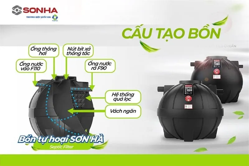 Cấu tạo bể phôt Sơn Hà Septic 2500l