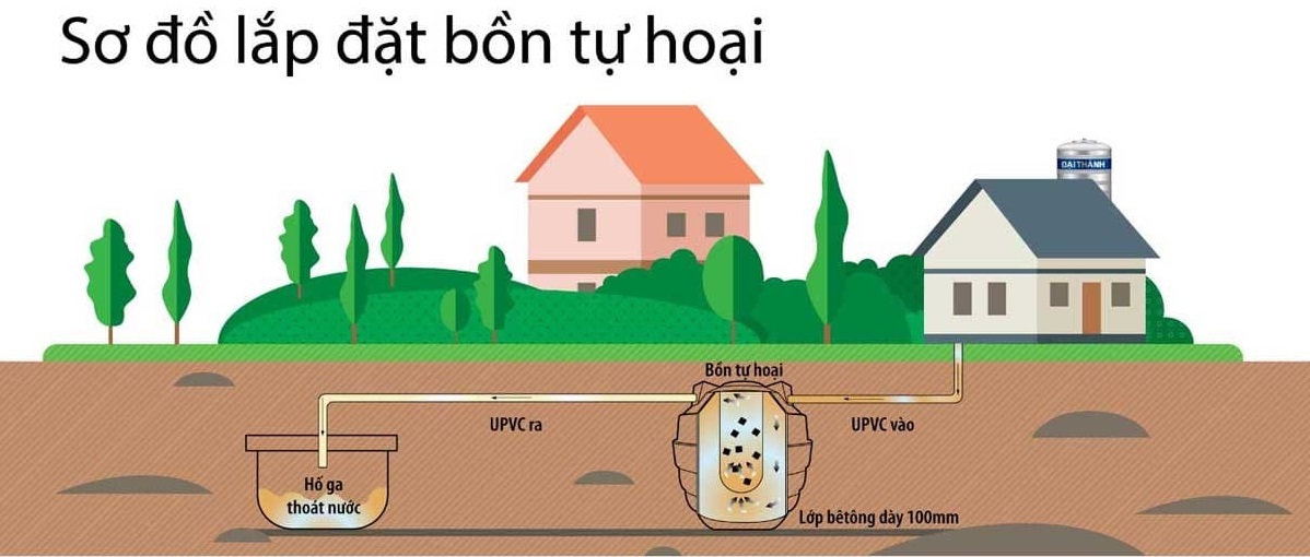 Sơ đồ lắp đặt bể phốt tự hoại Nanosi 1000l đứng