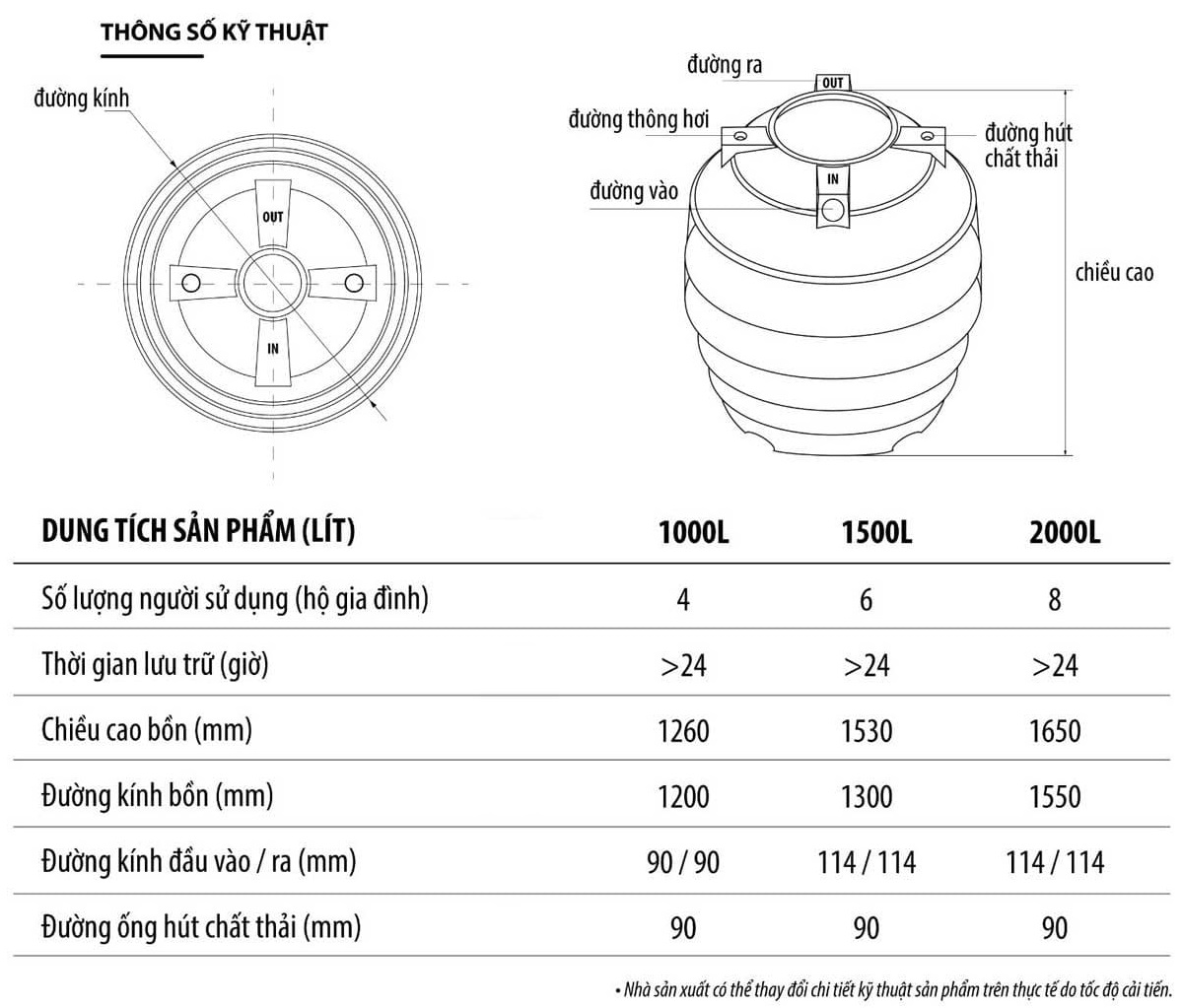 Thông số kỹ thuật bể phốt nhựa Nanosi 1000l đứng
