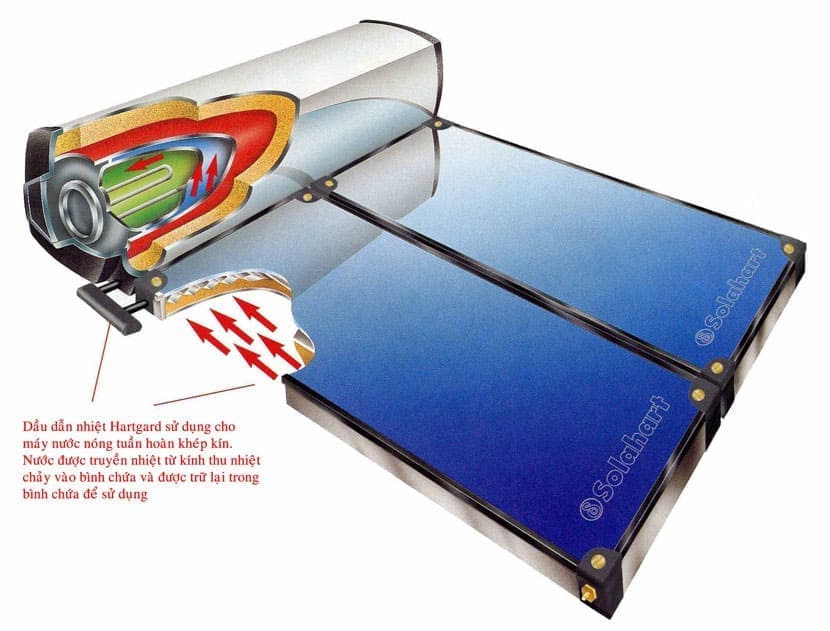 Máy nước nóng năng lượng mặt trời áp mái Solahart 302L