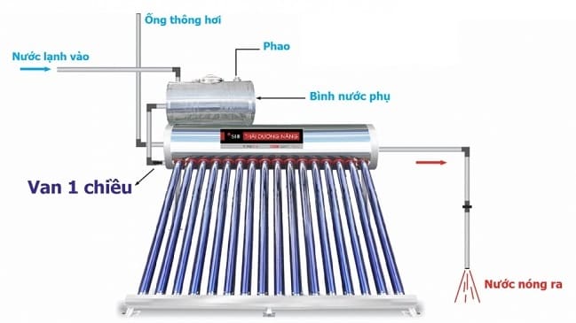 Sơ đồ lắp đặt bồn nước phụ Tân Á Đại Thành