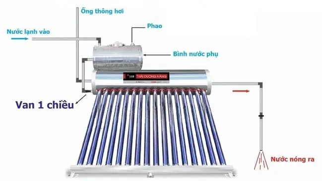 Bản vẽ sơ đồ lắp đặt bình nước phụ inox Sơn Hà 60 lít nằm ngang