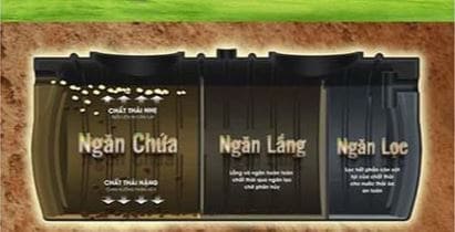 Cấu tạo bồn nhựa tự hoại Sơn Hà Septic 1800l