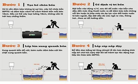Sơ đồ lắp đặt bể phốt tự hoại Septic Sơn Hà 1800l
