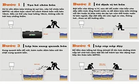 Sơ đồ lắp đặt bể phốt tự hoại Septic Sơn Hà 1200l