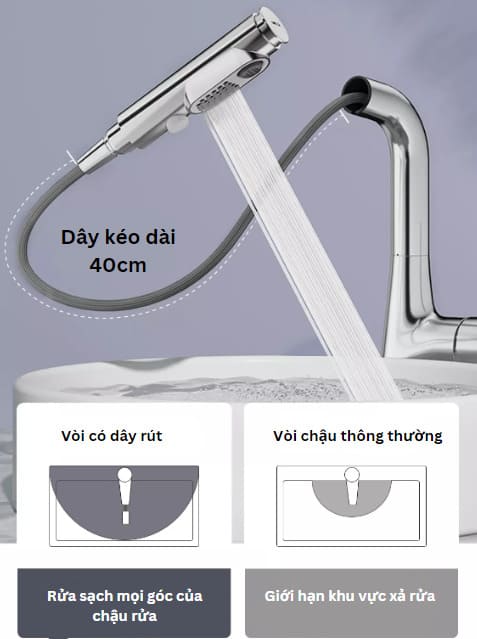 Vòi Lavabo Nóng Lạnh Dây Rút Jomoo 32394-649/1B-Z