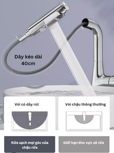Vòi Lavabo Nóng Lạnh Dây Rút Jomoo 32394-649/1B-Z