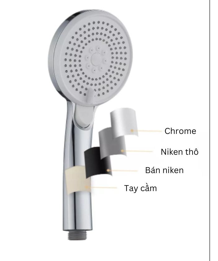 Bát Sen Cầm Tay 3 Chế Độ Jomoo S191014-2B01-2