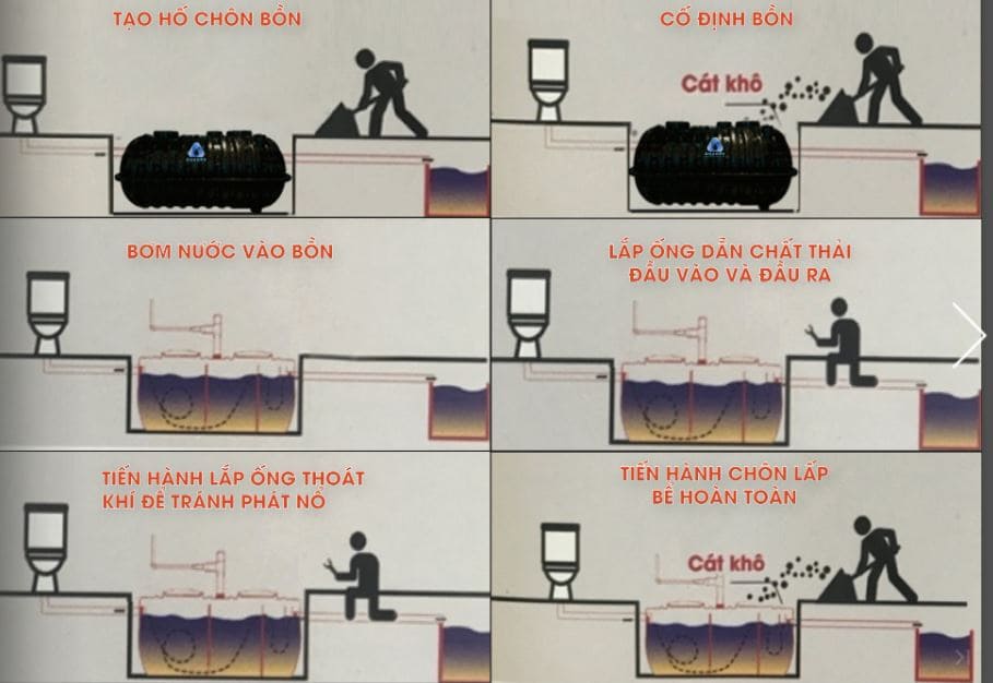 Hình ảnh minh họa hướng dẫn thi công bể phốt AquaRe 2000l