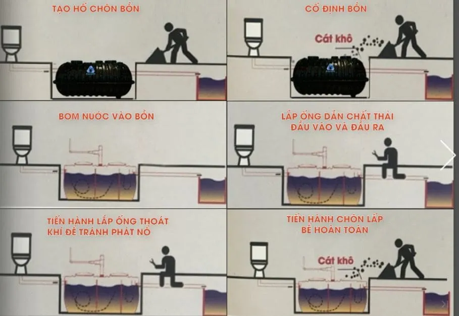 Hình ảnh minh họa hướng dẫn thi công bể phốt AquaRe 1500l