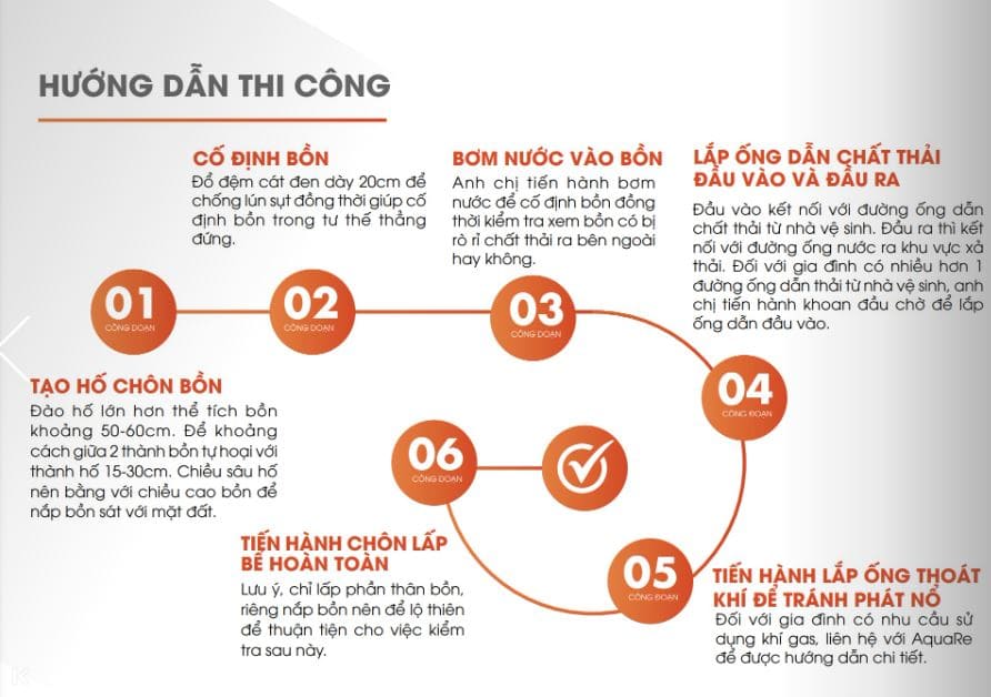 Hướng dẫn thi công lắp đặt bể phốt tự hoại AquaRe 2000l