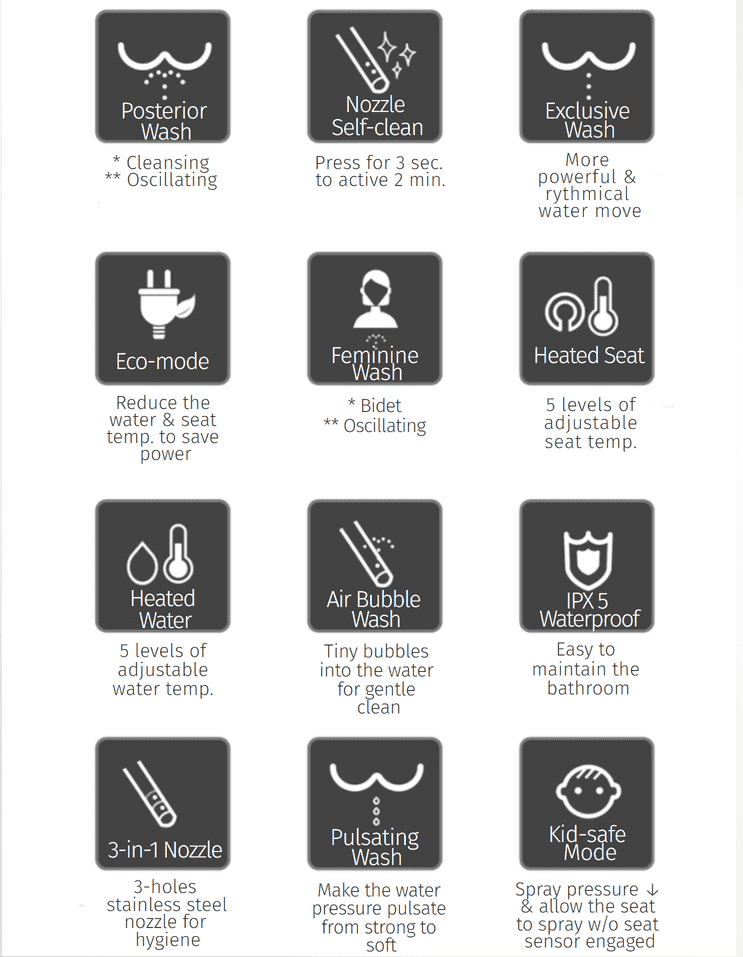 Các tính năng chính của bồn cầu tự động Trevi ALB-R14605