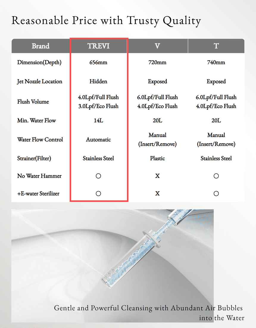 Bàn cầu điện tử Trevi ALB-R14655 sản xuất tại Hàn Quốc