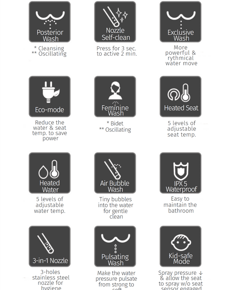 Các tính năng chính của bồn cầu tự động Trevi ALB-R14655