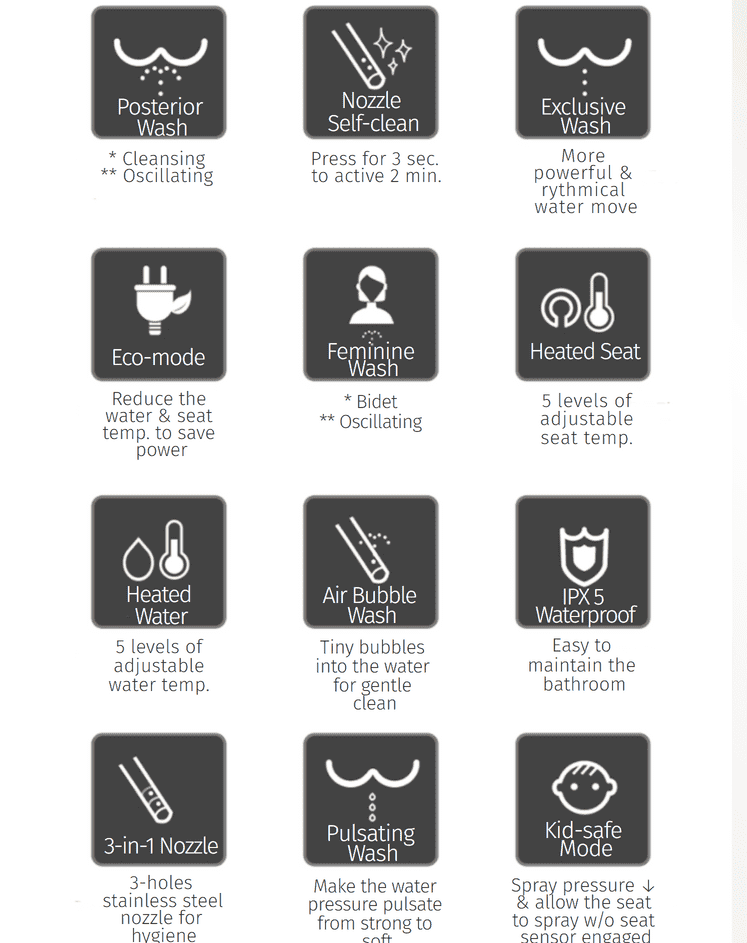 Các tính năng chính của bồn cầu tự động Trevi ALB-R14895