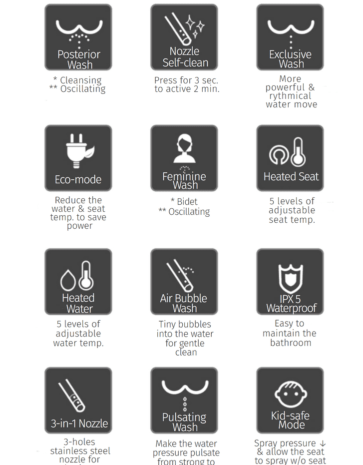 Các tính năng chính của bồn cầu tự động Trevi ALB-R14895S