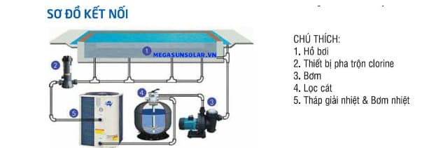 Máy Bơm Nhiệt Dùng Cho Hồ Bơi Megasun MGS-5HP-S