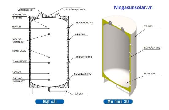 Bồn Bảo Ôn Nằm Megasun MGS-150-CHWT-H 150L