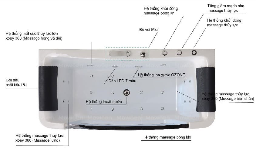 Bồn tắm đặt sàn massage Mowoen MW8308-170.MS 