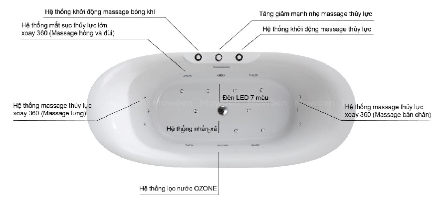 Bồn tắm đặt sàn massage Mowoen MW8305BFB-180.MS