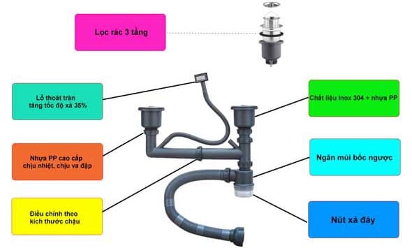 Chậu rửa bát 1 hố Paul Schmitt PA7550-TDA
