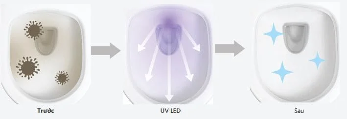 Nắp bồn cầu Vovo VB6100 loại bỏ vi khuẩn độc hai