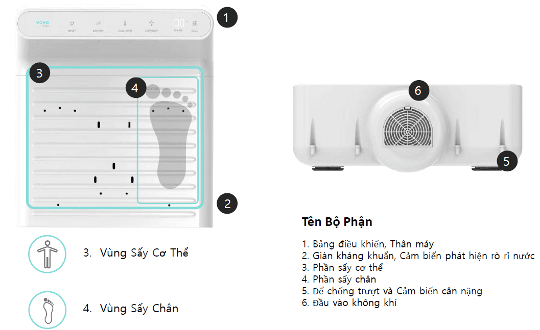 Các bộ phận trong máy sấy cơ thể Vovo BD-7700B
