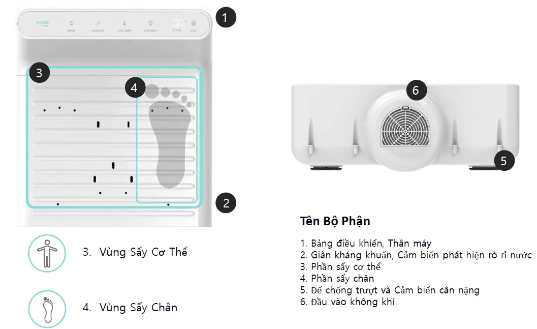 Các bộ phận trong máy sấy cơ thể Vovo BD-7700W