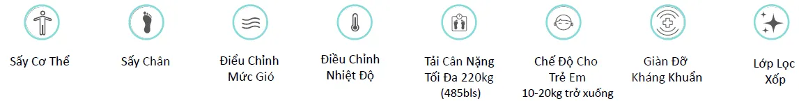 Các ký hiệu trên bảng điều khiển máy sấy cơ thể Hàn Quốc Vovo BD-7700W