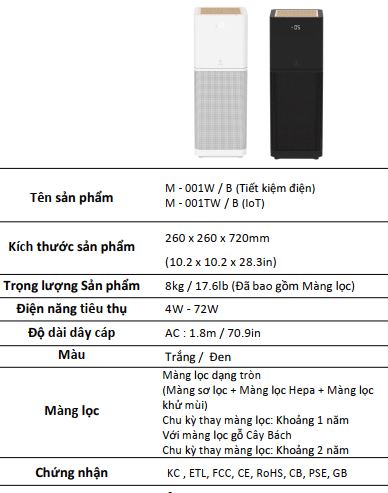 Thông số kỹ thuật máy lọc không khí Hàn Quốc Vovo M001B