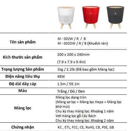 Thông số kỹ thuật máy lọc không khí Hàn Quốc Vovo M002B