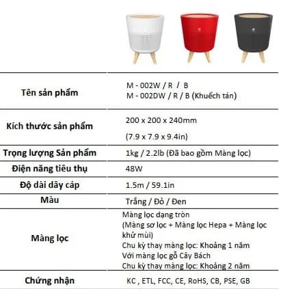 Thông số kỹ thuật máy lọc không khí Hàn Quốc Vovo M002B