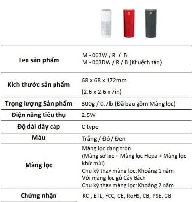 Thông số kỹ thuật máy lọc không khí Hàn Quốc Vovo M003R